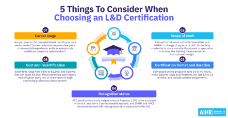 5 things to consider when choosing a learning and development certification.