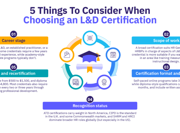 5 things to consider when choosing a learning and development certification.