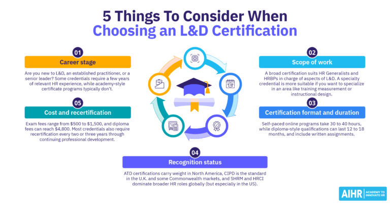 5 things to consider when choosing a learning and development certification.