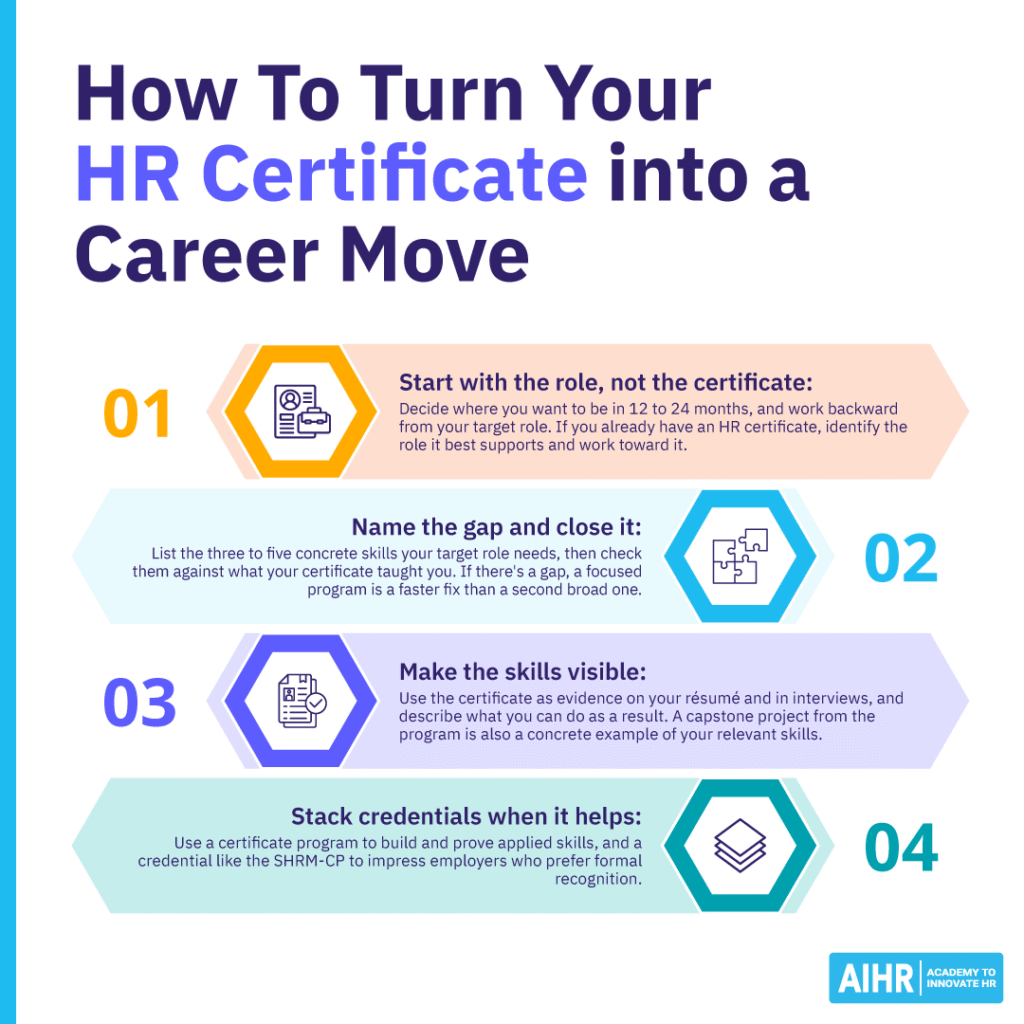 Four ways to turn your HR certificate into a career move.