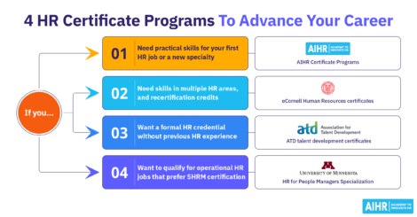 4 HR certificate programs to advance your career.