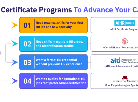 4 HR certificate programs to advance your career.