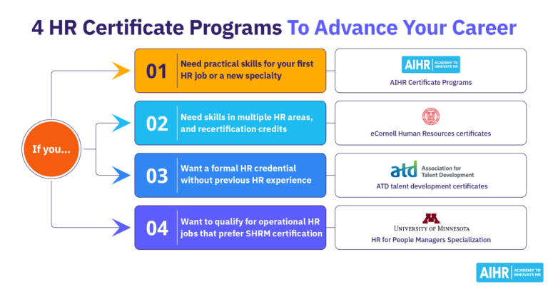 4 HR certificate programs to advance your career.