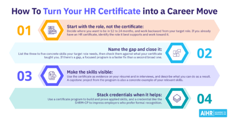 Four ways to turn your HR certificate into a career move.