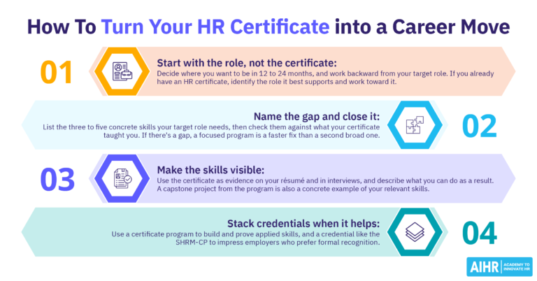 Four ways to turn your HR certificate into a career move.