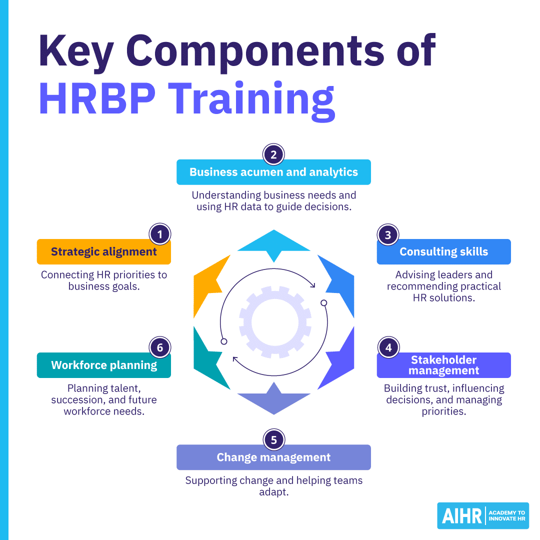 Hrb Tips What Is HRBP Training? A Guide for HR Professionals - AIHR