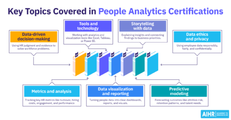Key topics in people analytics certifications, from data-driven decisions and tools to visualization, modeling, and data ethics.
