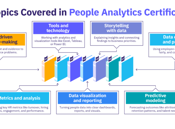 Key topics in people analytics certifications, from data-driven decisions and tools to visualization, modeling, and data ethics.