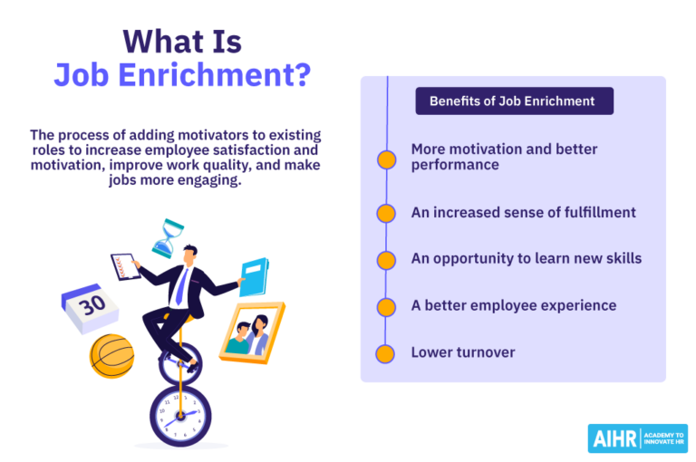 Job Enrichment A Practical Guide + 13 Examples AIHR