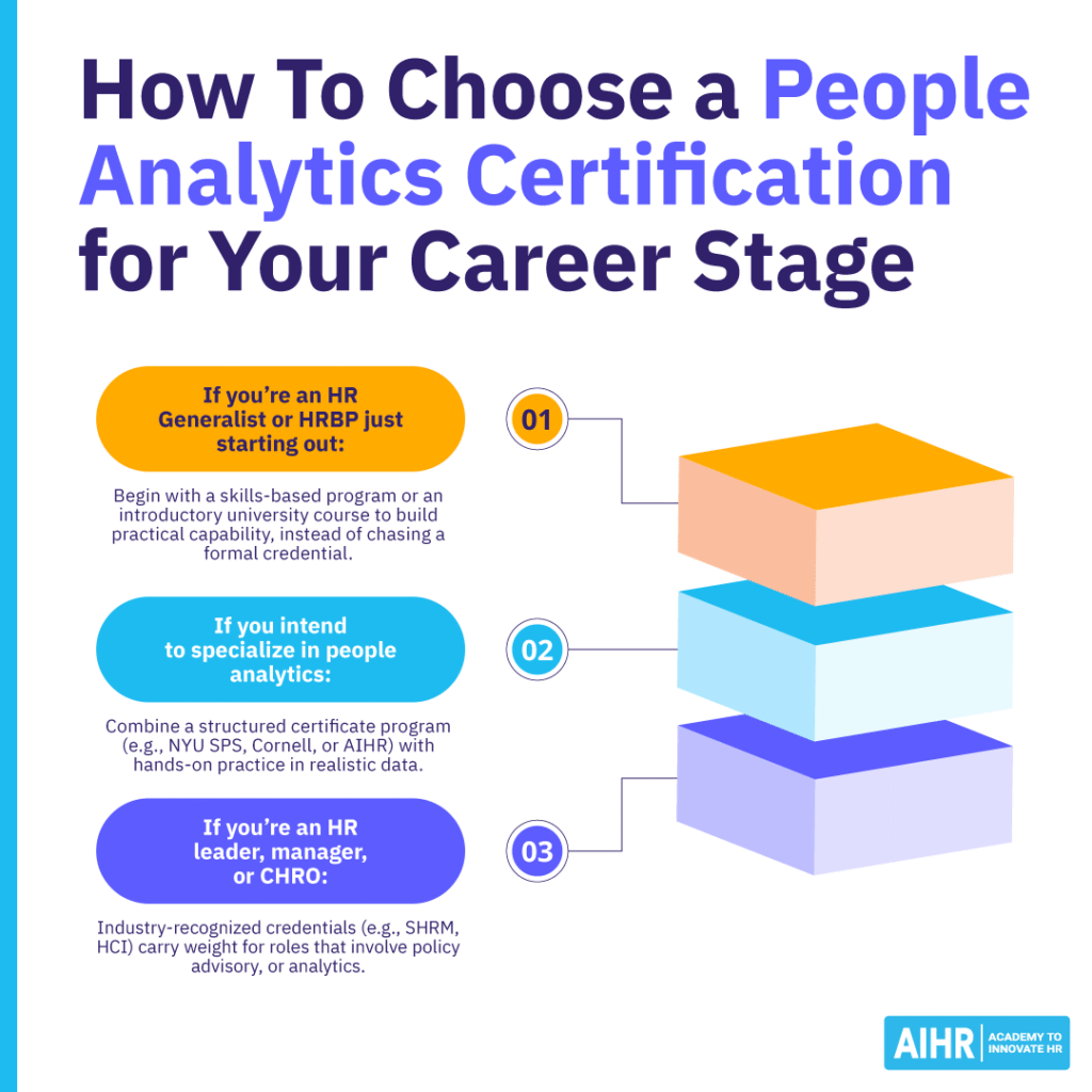 How to choose a people analytics certification for your career stage.